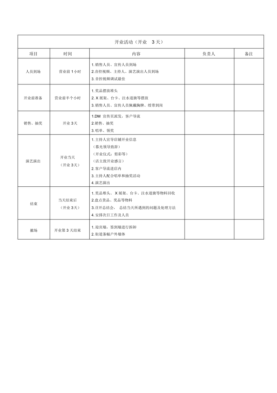 开业执行分工表表格形式.doc_第3页