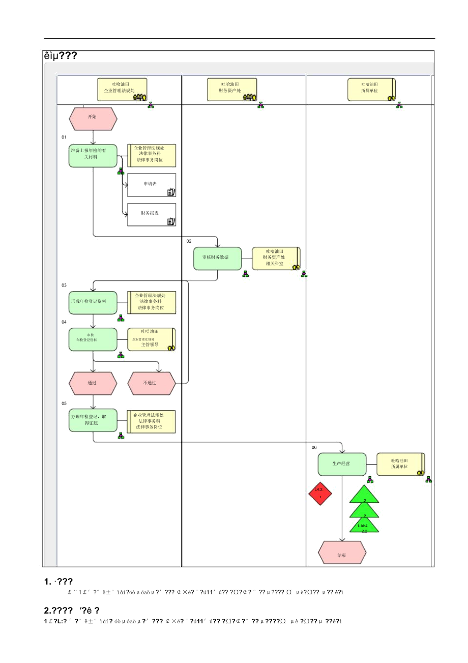 SP07.01.02年检登记.docx_第1页