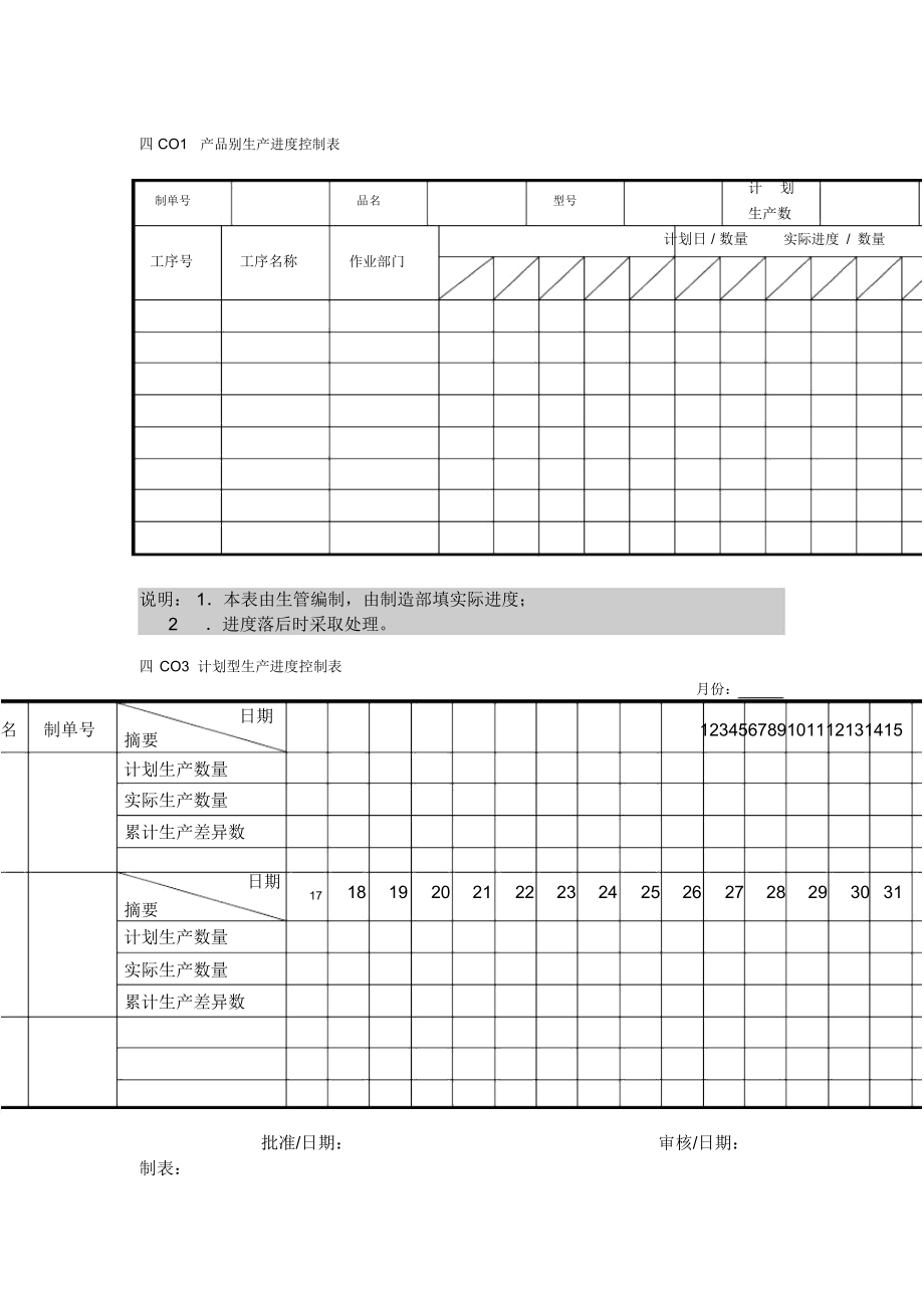 产品别生产进度控制表(doc格式).docx_第1页