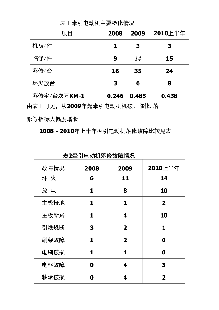 增吨提速后SS4改ZD105型直流牵引电动机可靠性降低原因分析.docx_第3页