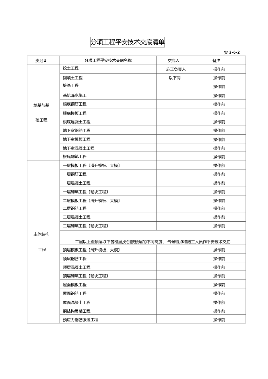 最新整理分项工程安全技术交底.docx_第1页