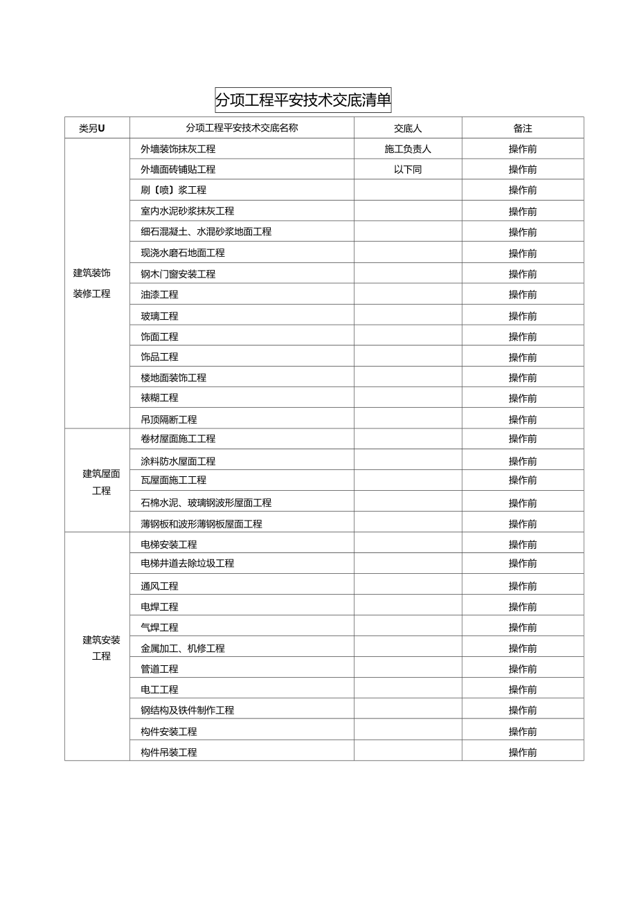 最新整理分项工程安全技术交底.docx_第2页