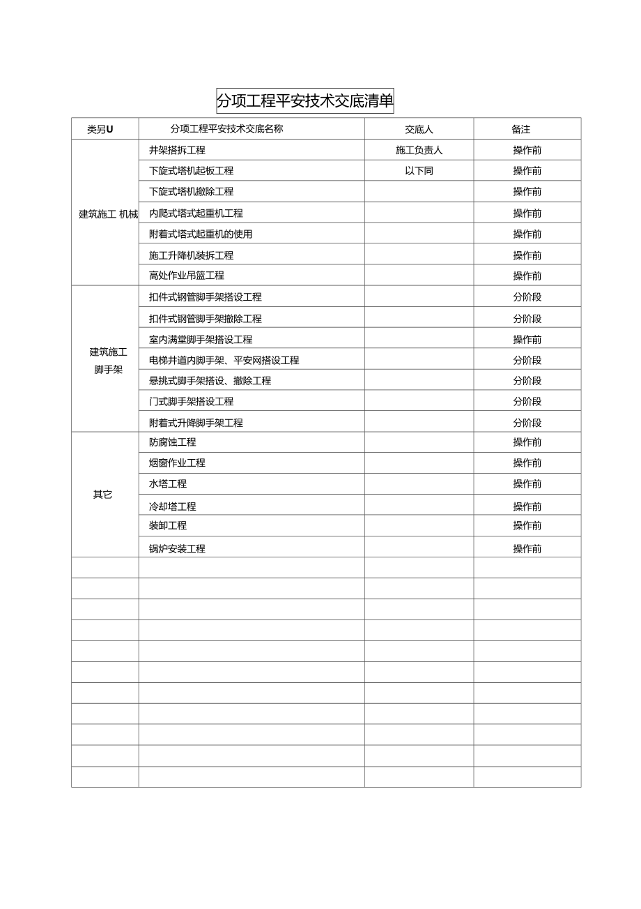 最新整理分项工程安全技术交底.docx_第3页