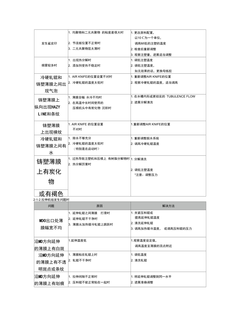 PP材料各种加工工艺设计的缺陷和对策.doc_第3页