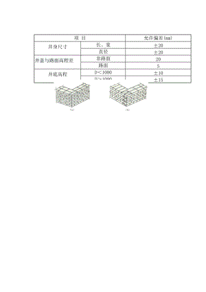 某市政工程雨污水管道施工方案及施工方法.doc