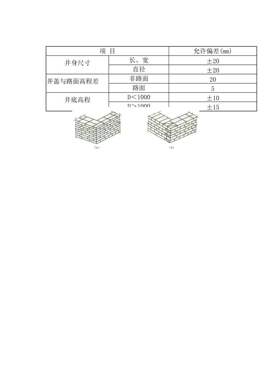 某市政工程雨污水管道施工方案及施工方法.doc_第1页