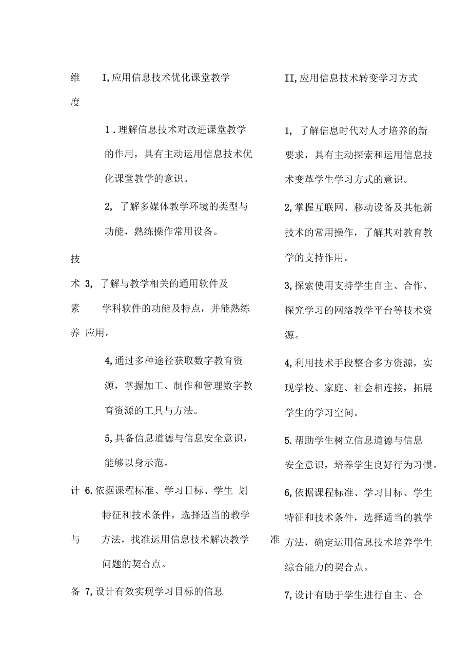 中小学教师信息技术应用能力标准试行.docx_第2页