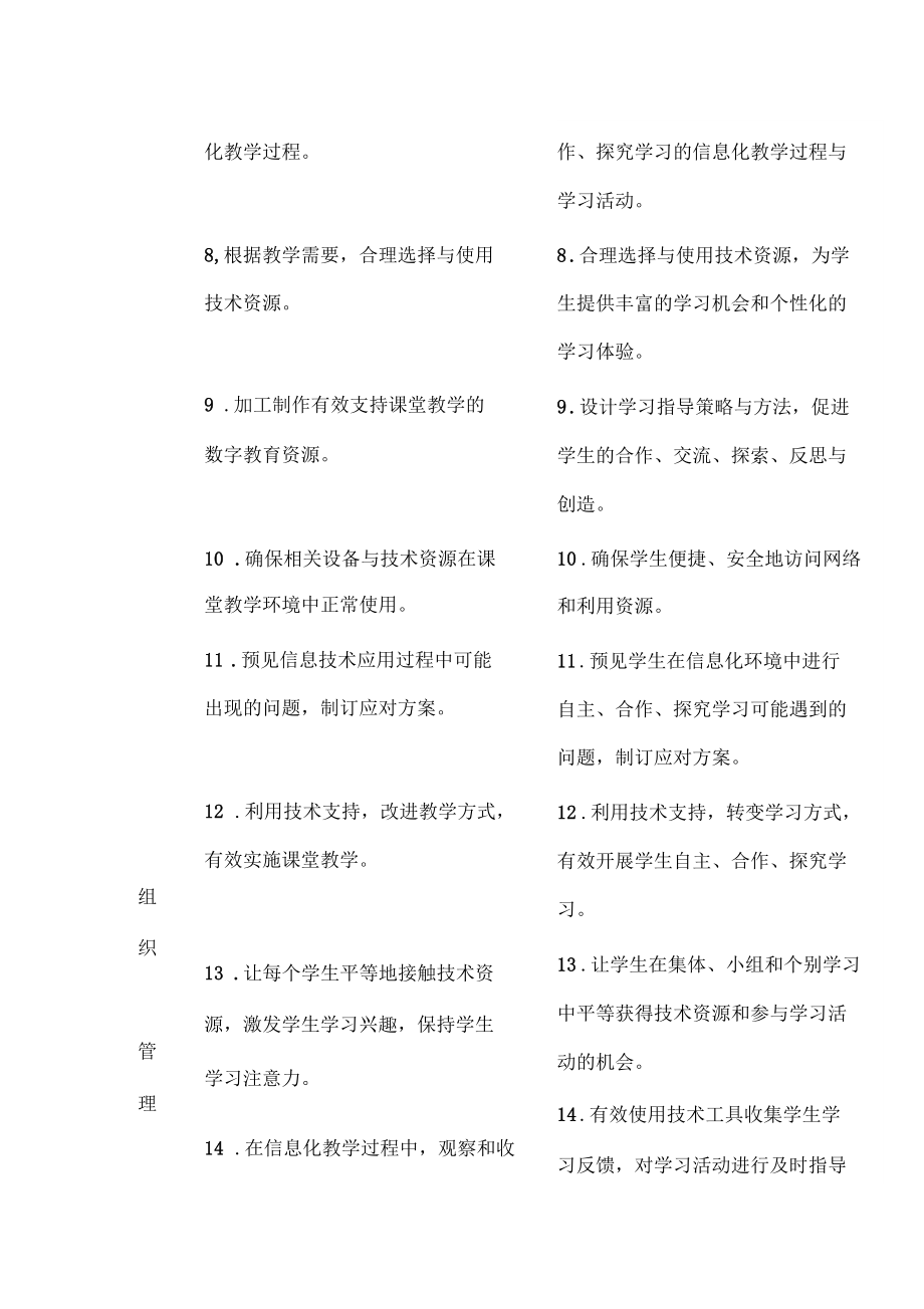 中小学教师信息技术应用能力标准试行.docx_第3页