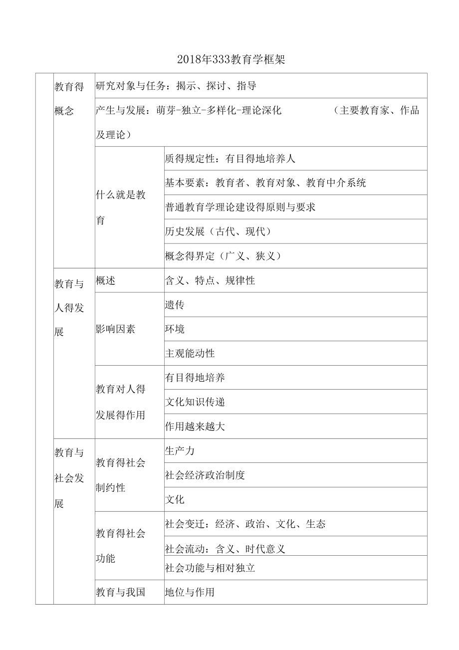 333考研教育学框架图.docx_第1页