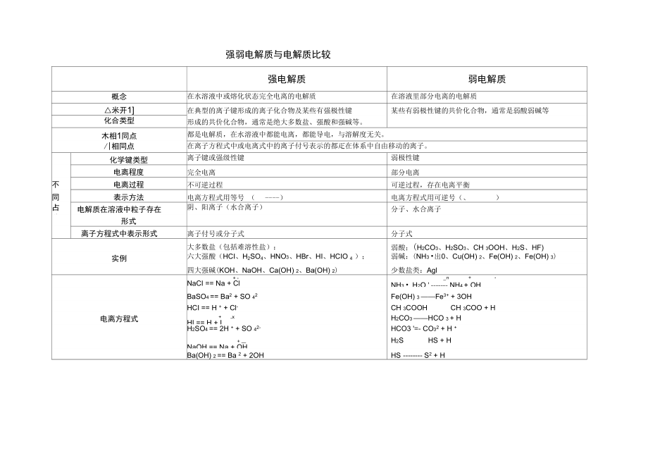 弱电解质电离平衡移动与离子浓度12.doc_第2页