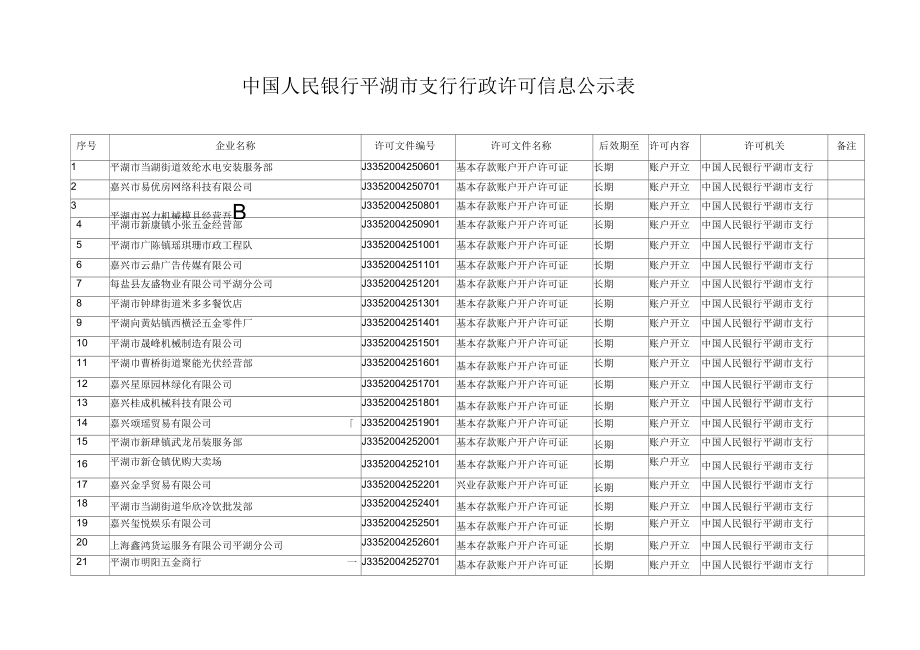 中国人民银行平湖市支行行政许可信息公示表.docx_第1页