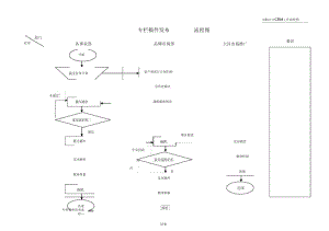 专栏稿件发布流程.docx