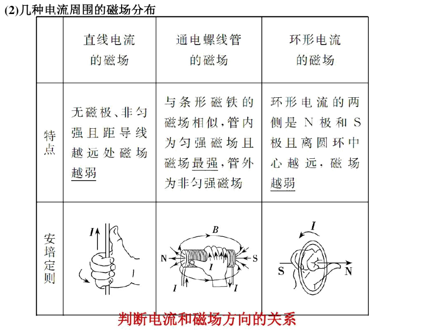 磁场基本模型.docx_第2页