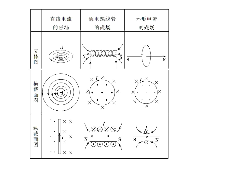 磁场基本模型.docx_第3页