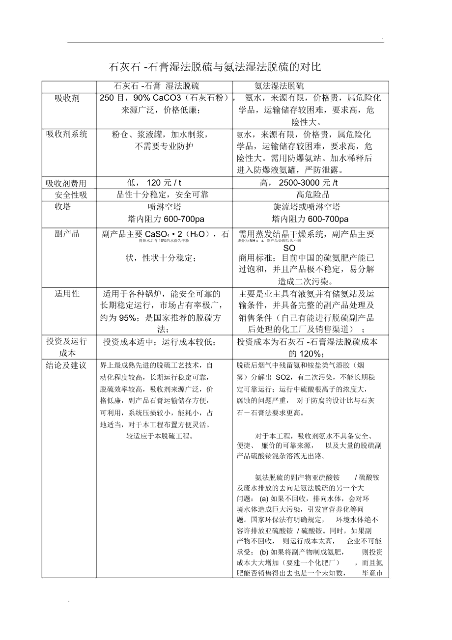 石灰石-石膏与氨法脱硫的对比.docx_第1页