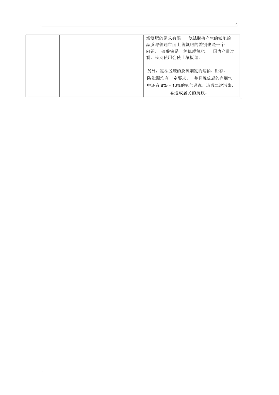 石灰石-石膏与氨法脱硫的对比.docx_第2页