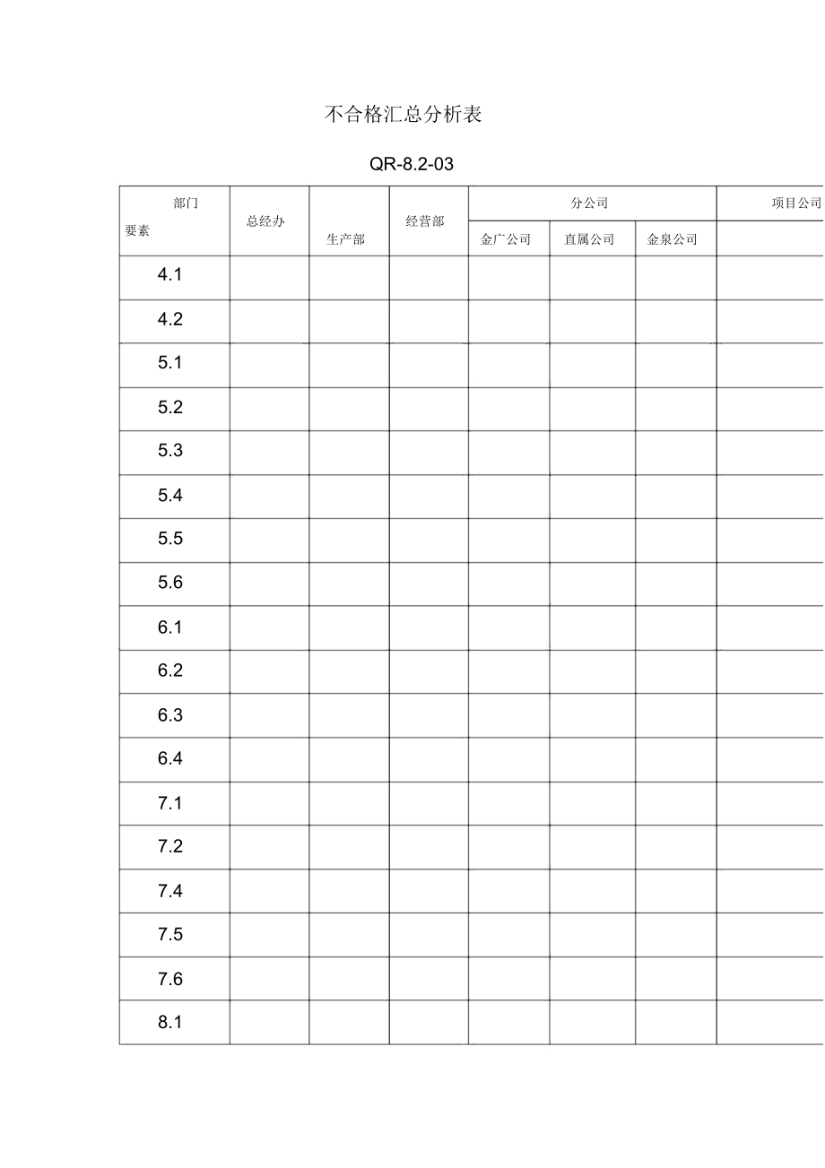 不合格汇总分析表.docx_第1页