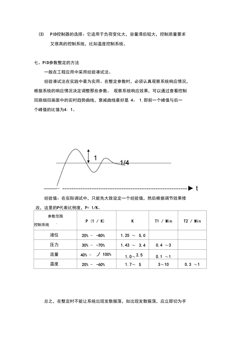 HoneywellDCS控制回路PID参数整定方法.doc_第3页