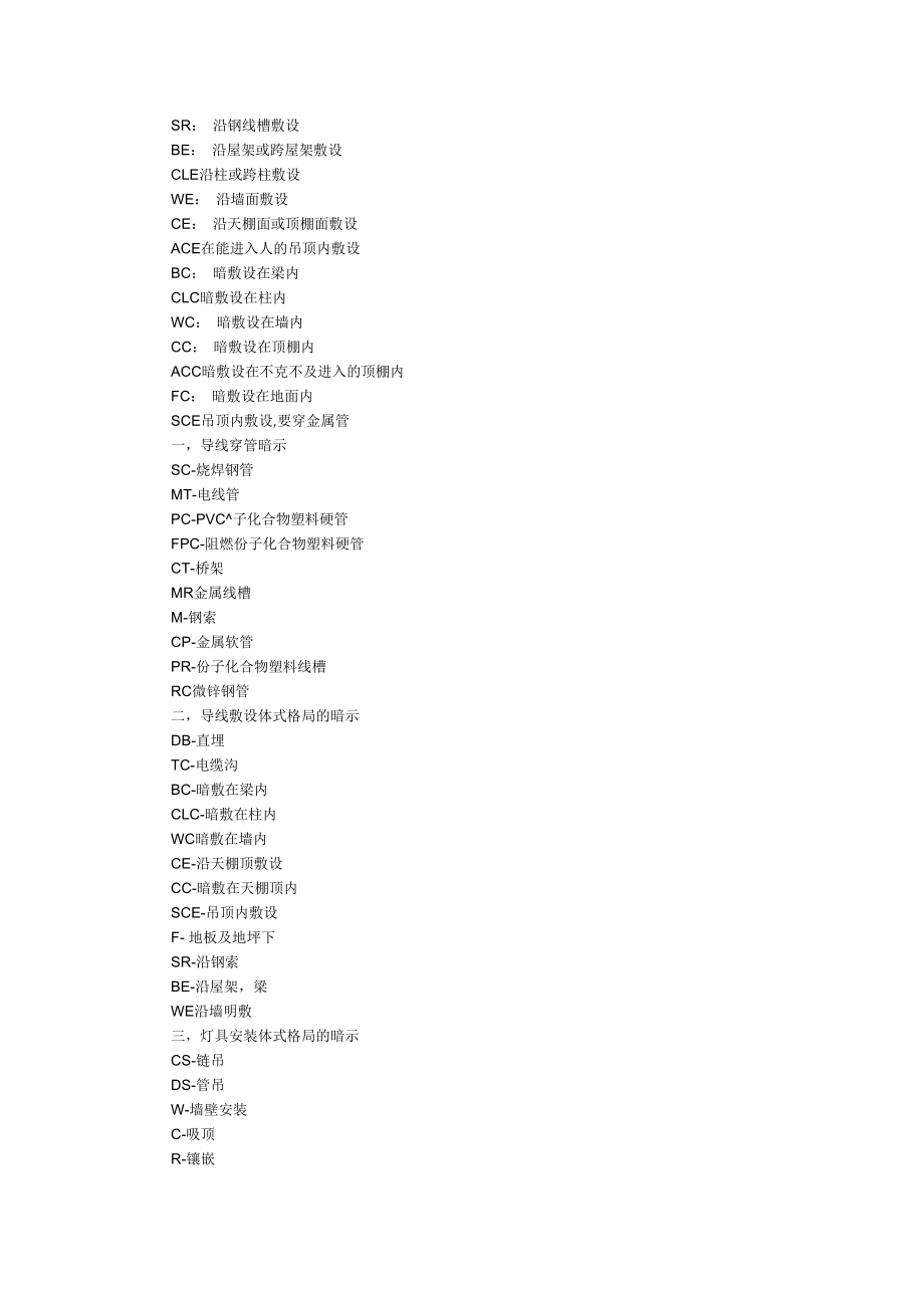 CAD标注字母代码.docx_第1页