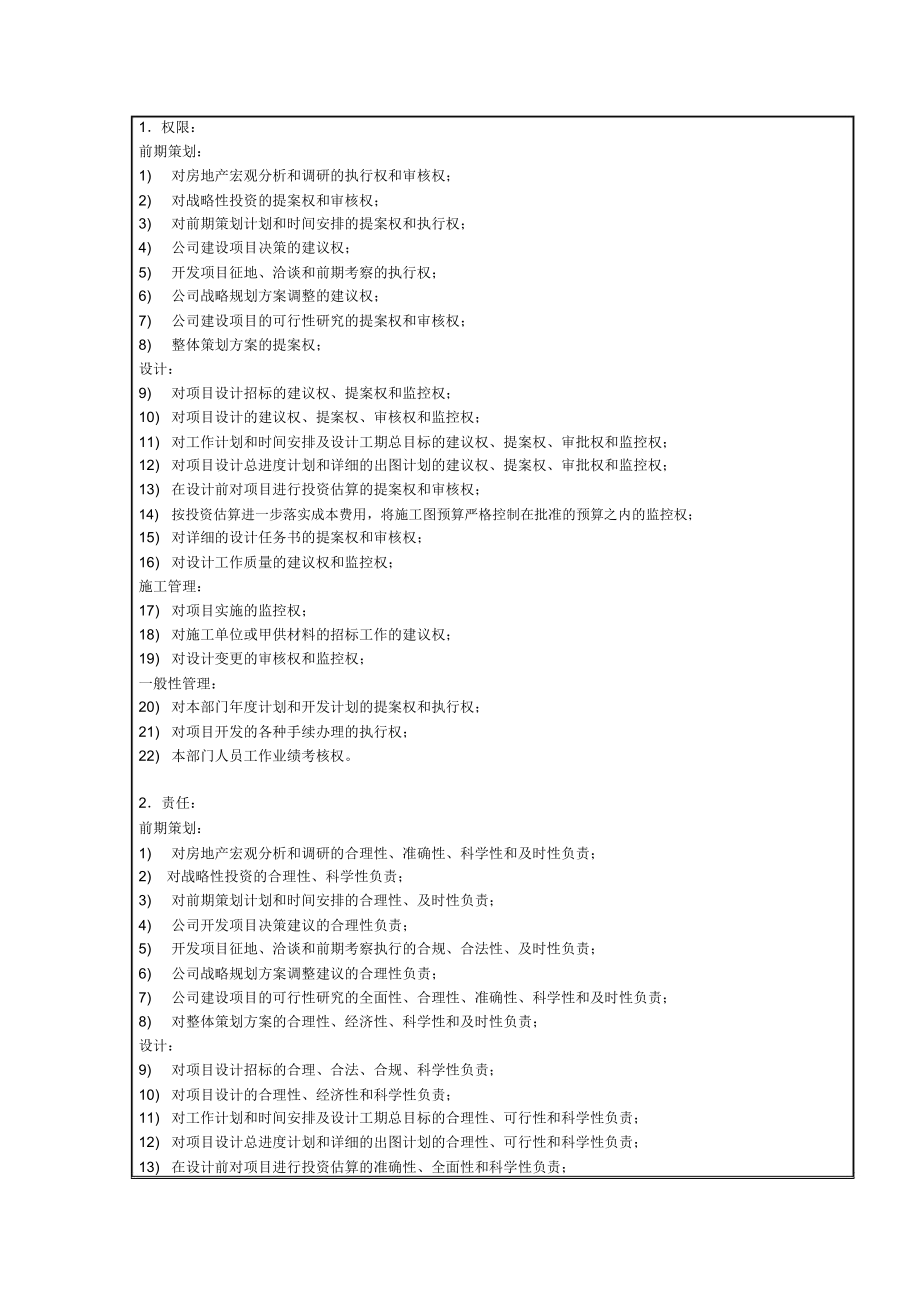 xx置地公司策划部经理职责说明书.docx_第2页