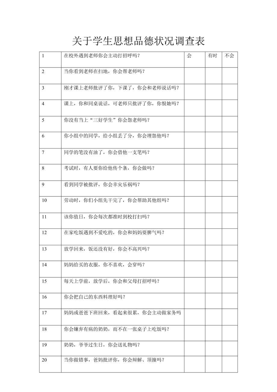 关于学生思想品德状况调查表.doc_第1页