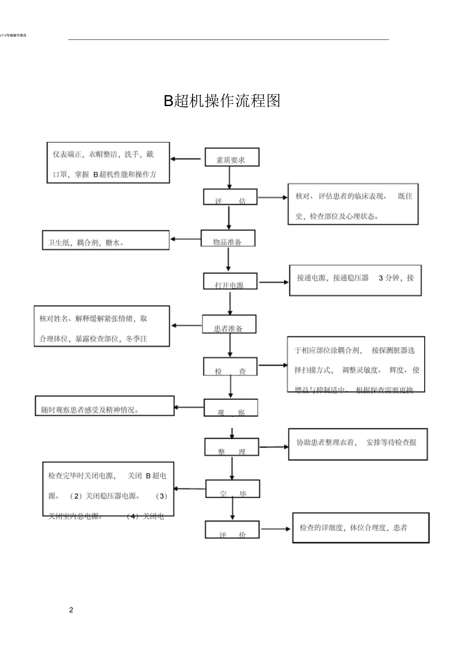 B超机操作流程图.docx_第2页