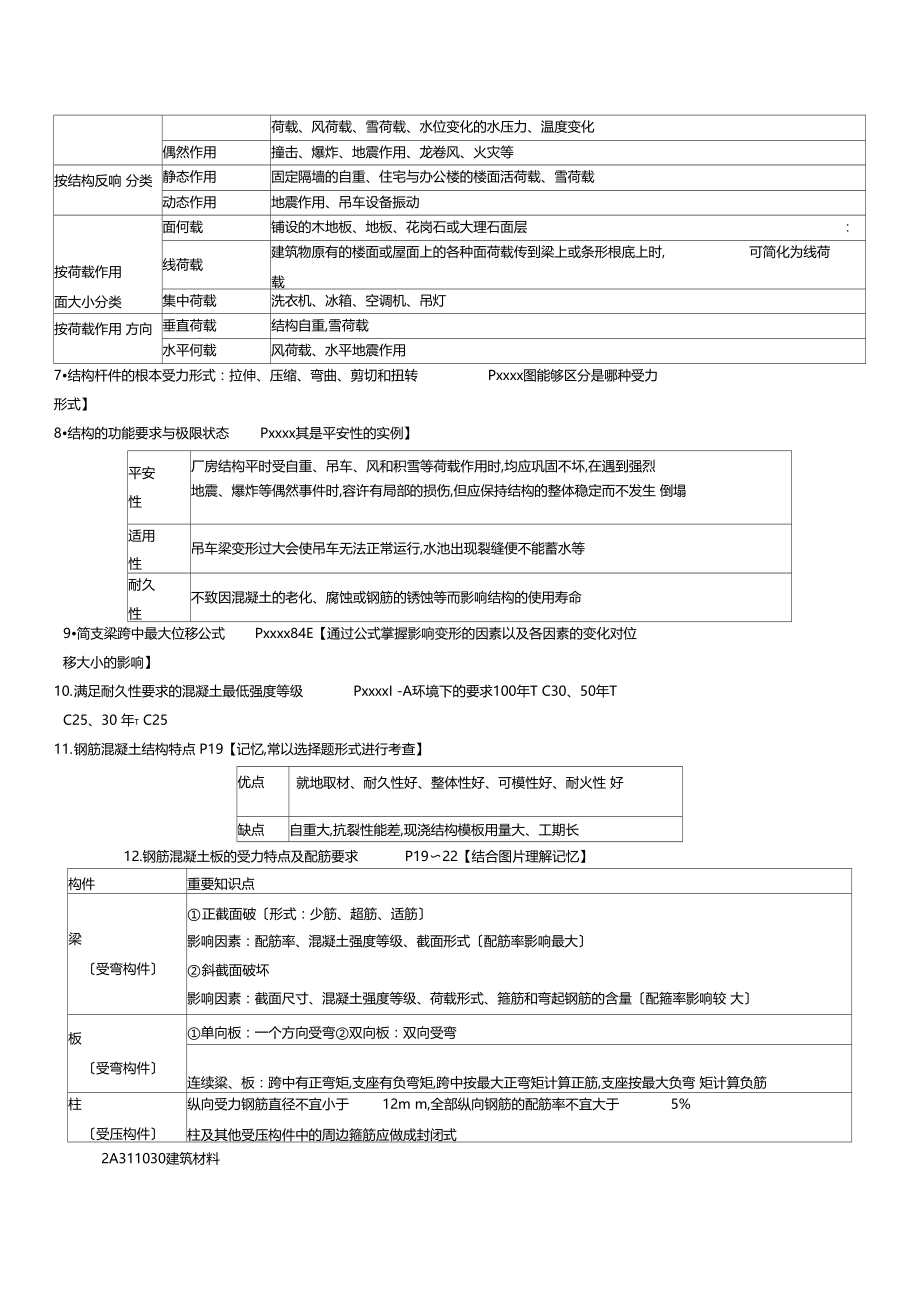 最新整理二级建造师建筑工程管理与实务精华速记考点.docx_第3页