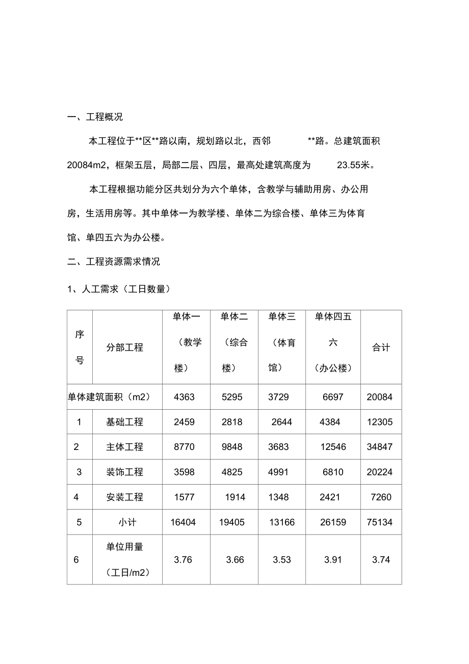 xx工程赶工措施费的计算.doc_第1页