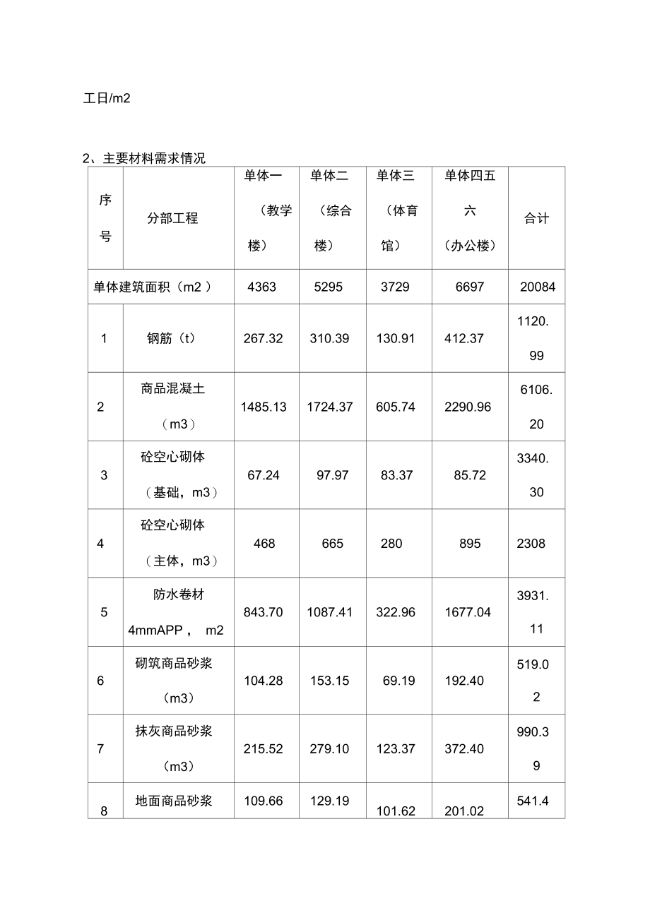 xx工程赶工措施费的计算.doc_第3页