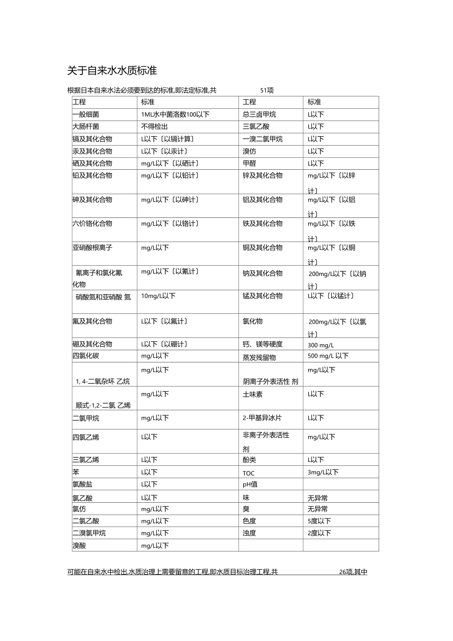 日本水质标准.docx_第1页