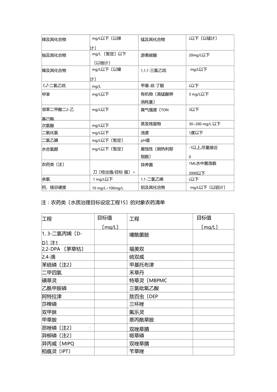 日本水质标准.docx_第3页