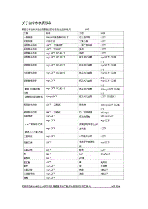 日本水质标准.docx