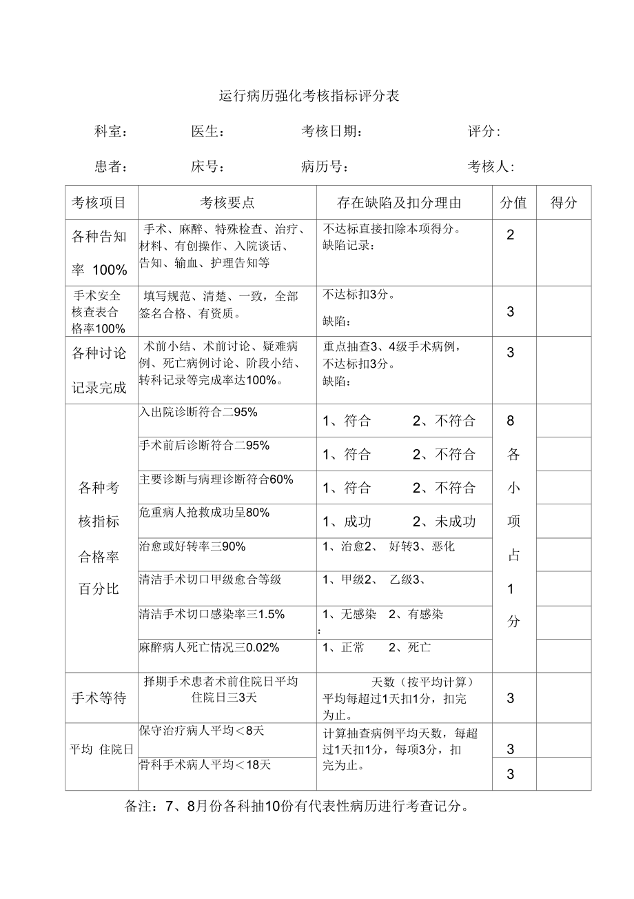 终末和运行病历强化考核指标评分表.docx_第2页