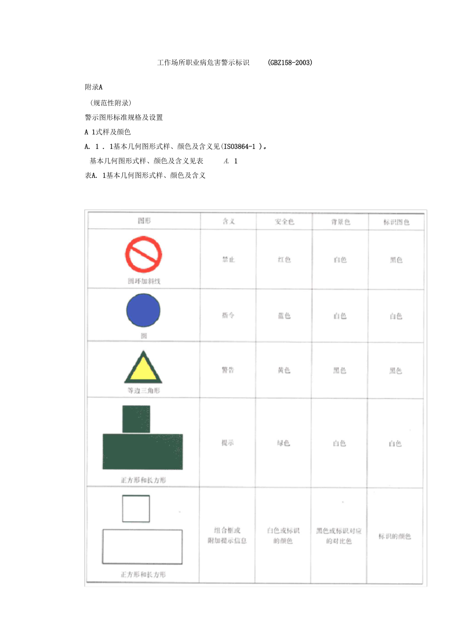 bgz158-2003职业危害警示标识.docx_第1页