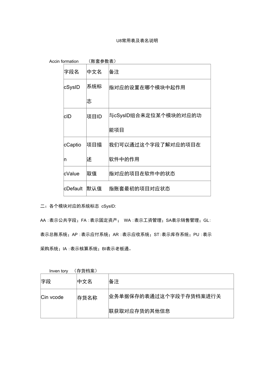 U8常用表及表名说明书.doc_第1页