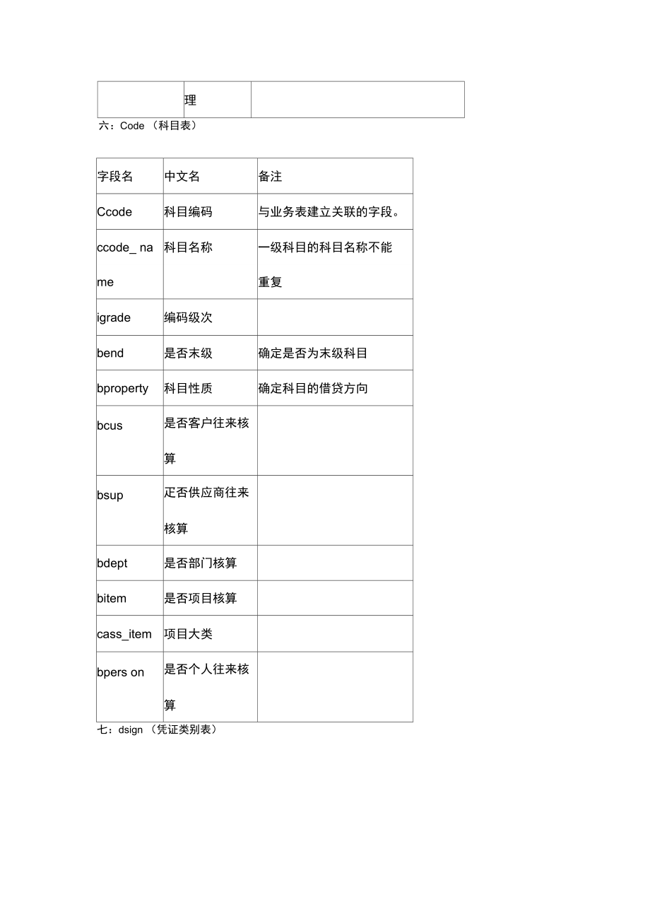 U8常用表及表名说明书.doc_第3页