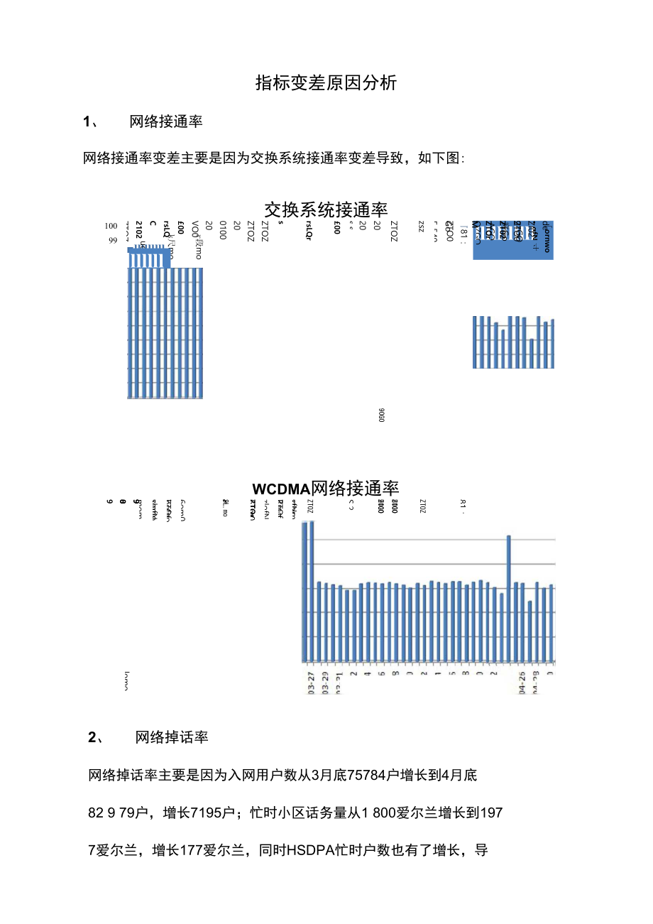 W4月指标变差原因分析v20.doc_第1页