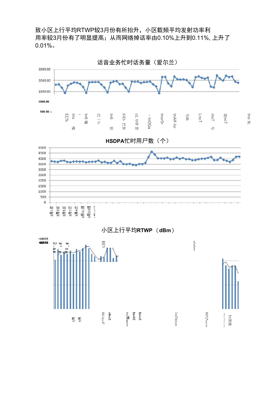 W4月指标变差原因分析v20.doc_第2页