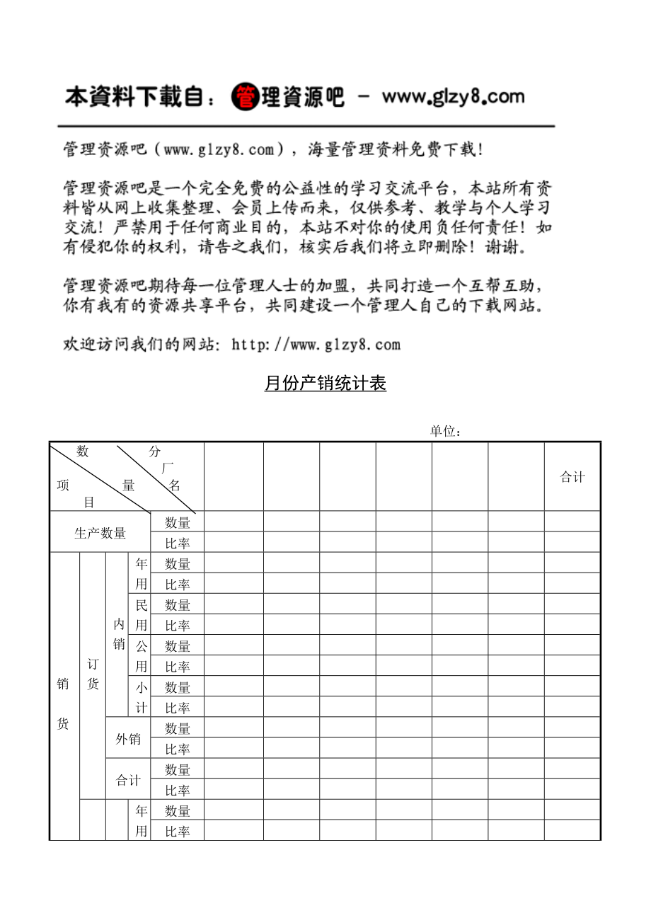 月份产销统计表.docx_第1页