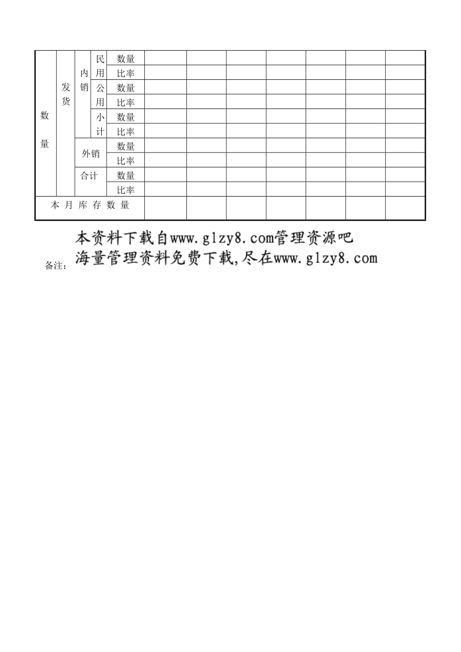 月份产销统计表.docx_第2页