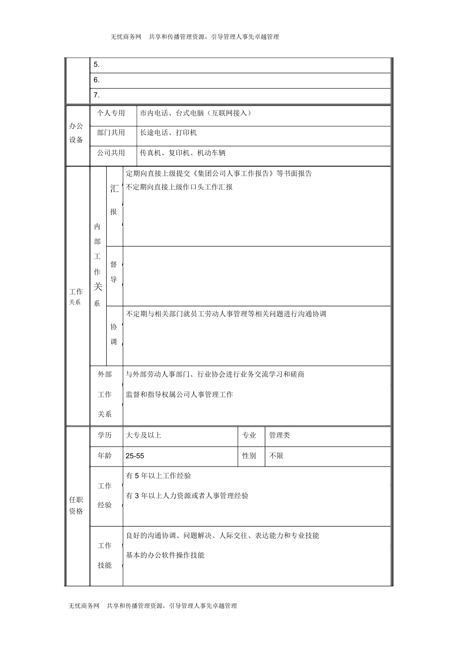 人力资源部劳动人事职位说明书.docx_第2页