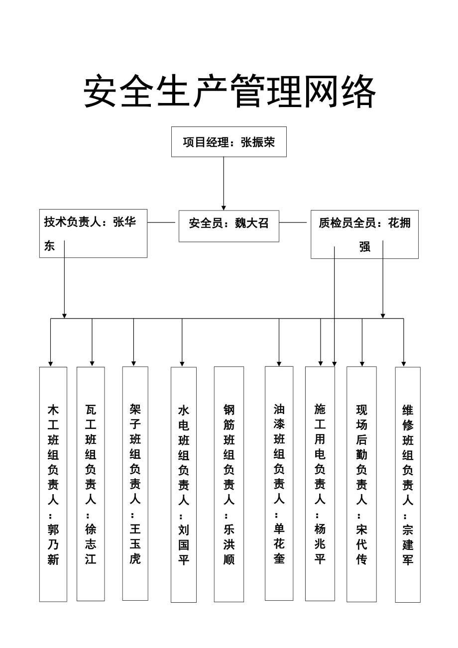 质量管理网络图.doc_第3页