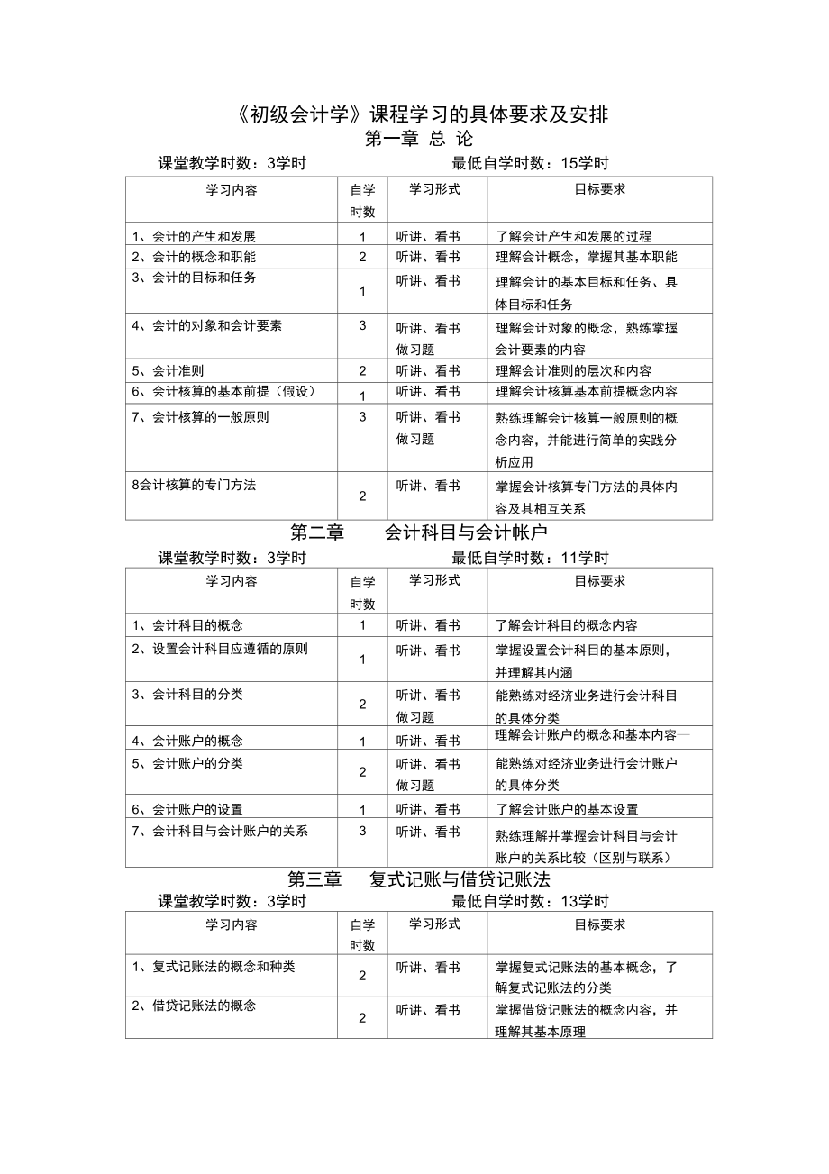 《初级会计学》课程学习要求与安排(doc7页).doc_第1页