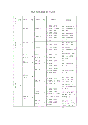 中医药健康管理绩效评价指标体系.doc