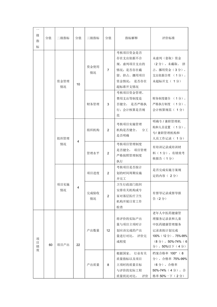 中医药健康管理绩效评价指标体系.doc_第2页