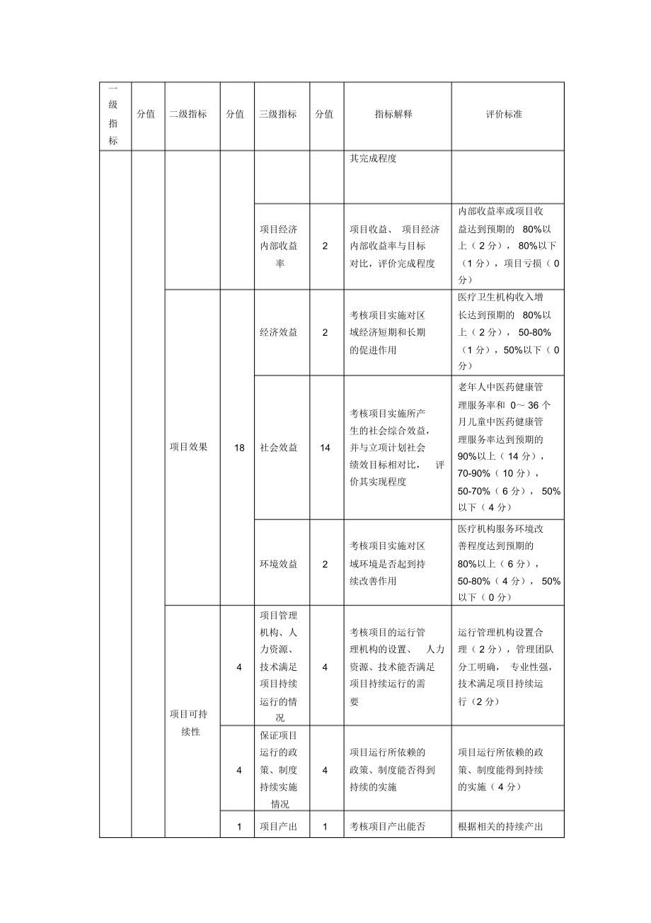 中医药健康管理绩效评价指标体系.doc_第3页