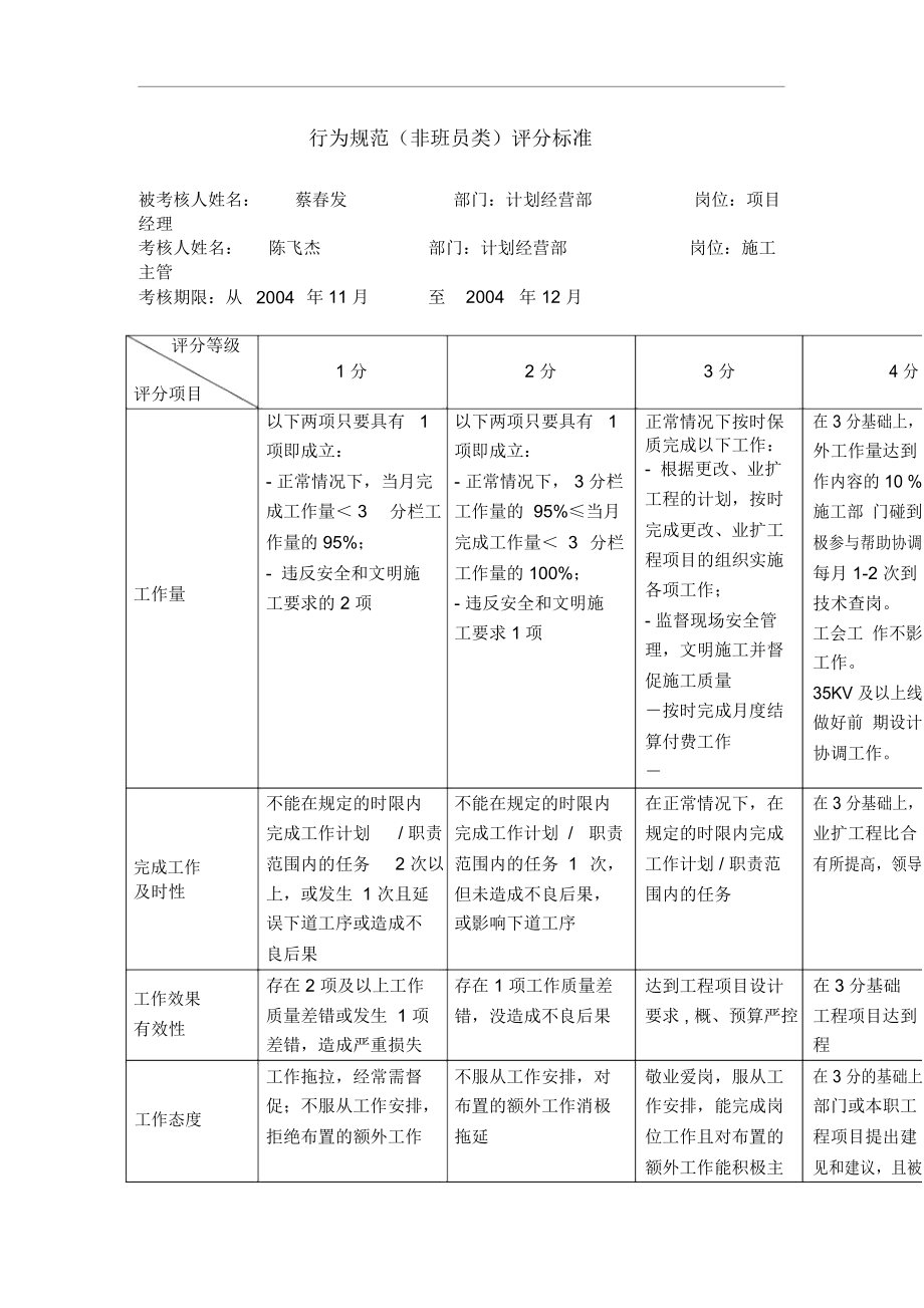 上海市电力公司沪东供电分公司项目经理行为规范考评表.docx_第2页