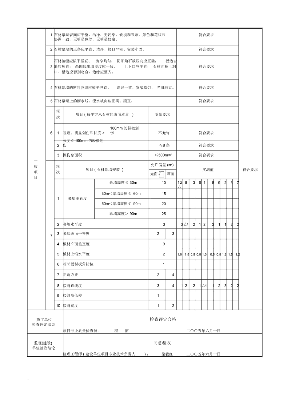 石材幕墙分项工程检验批质量验收记录.docx_第2页