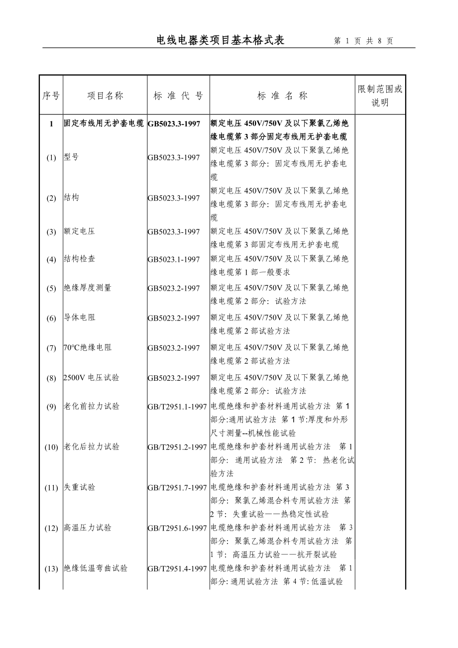 附表十六：电线电器类项目基本格式表.docx_第1页