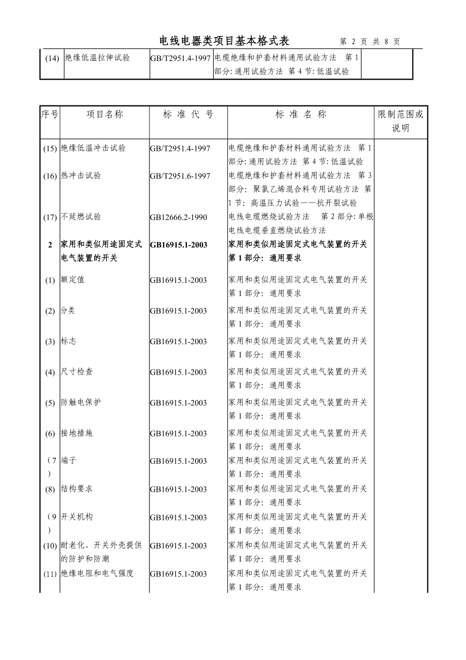 附表十六：电线电器类项目基本格式表.docx_第2页